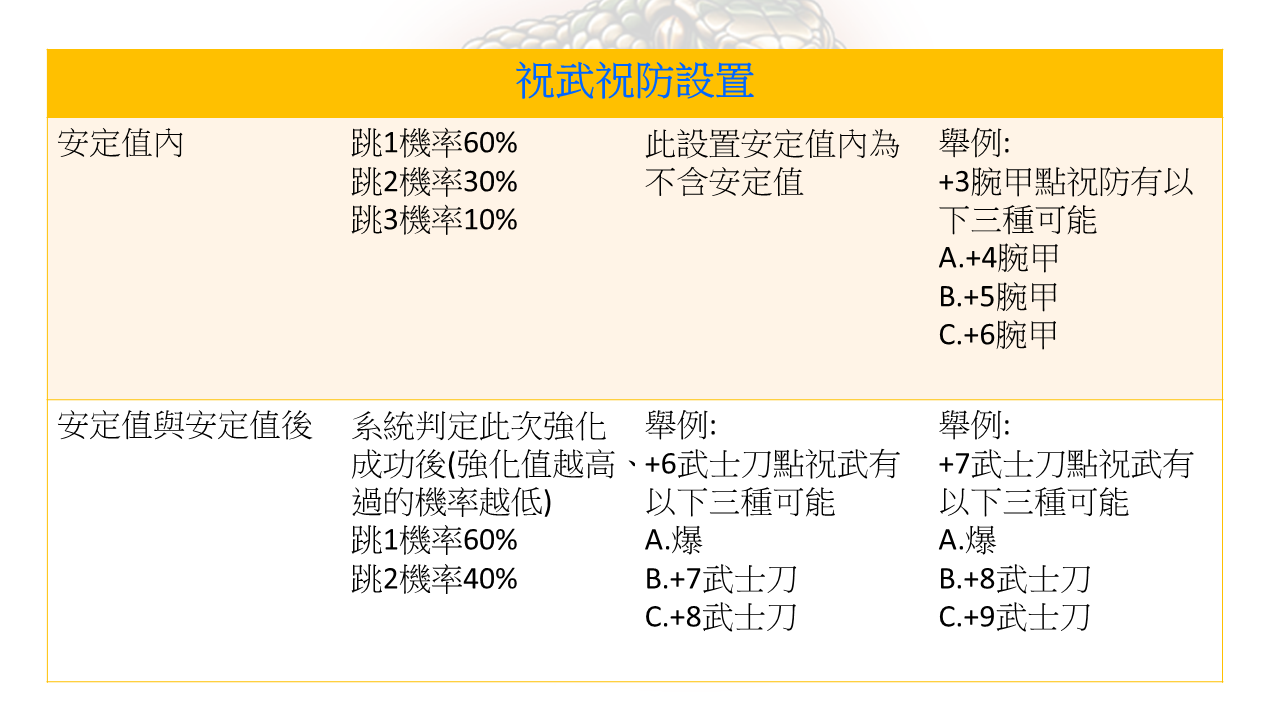 祝武防設置.png