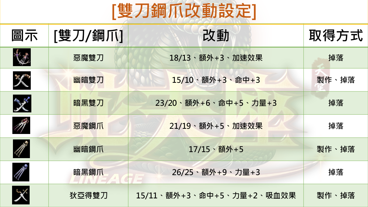 雙刀鋼爪.PNG