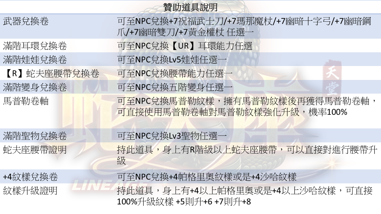 贊助補充.png